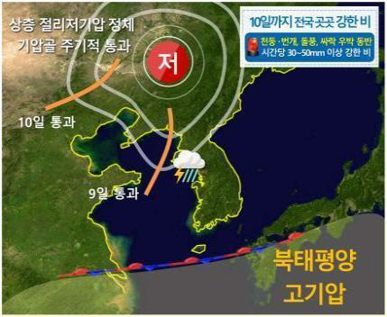 9~10일 기압계 모식도. 기상청 제공